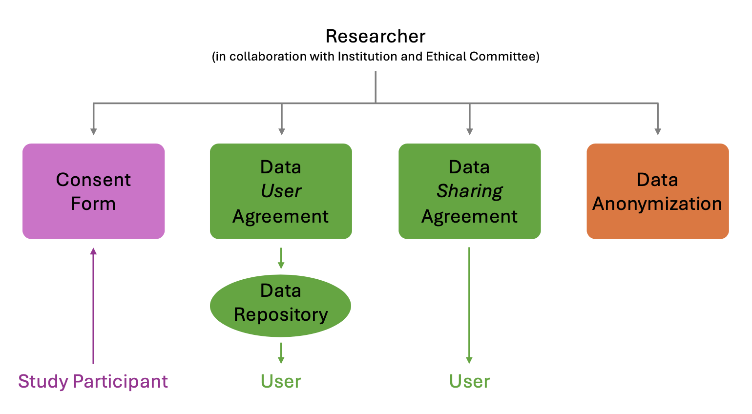 framework